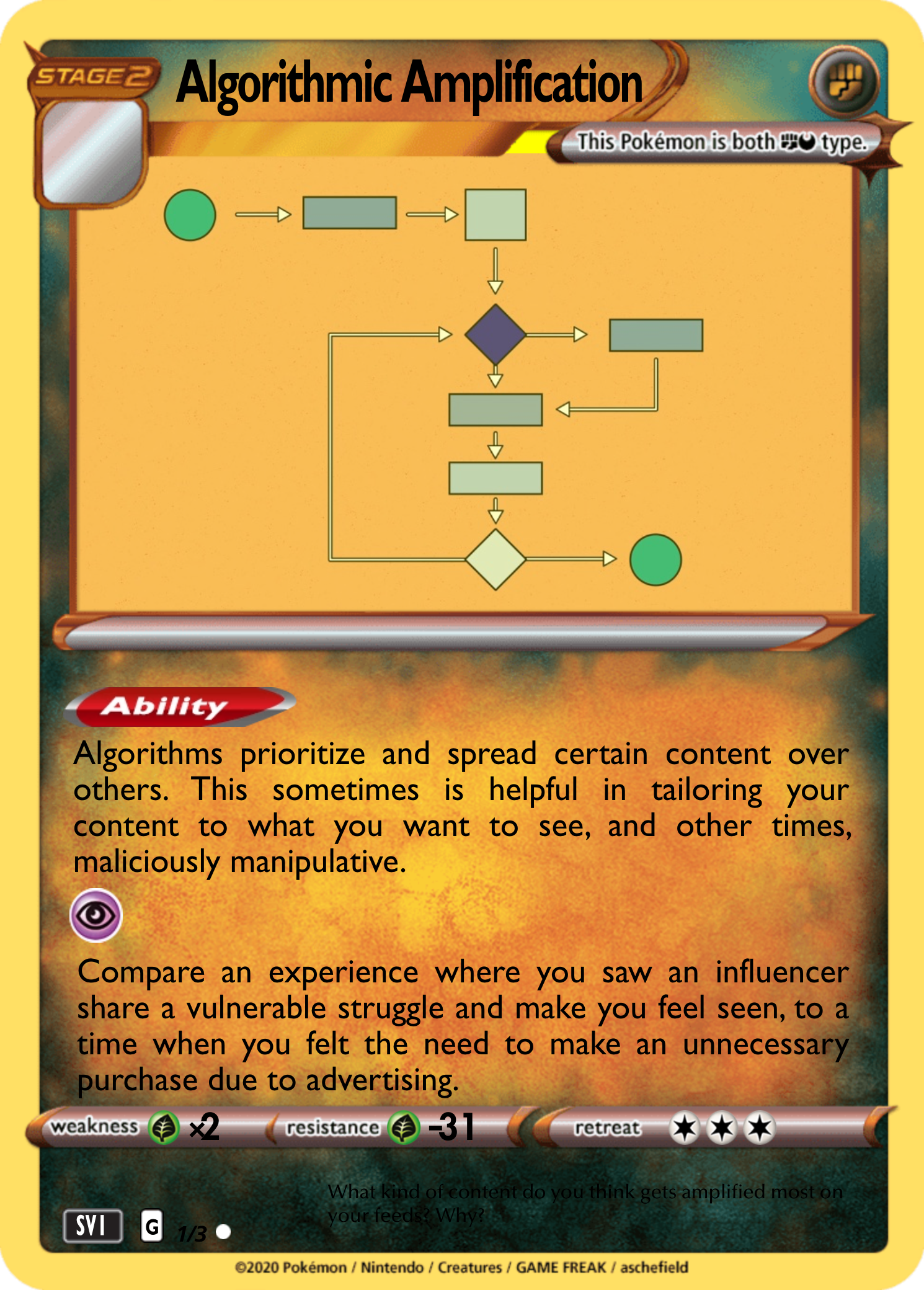 Algorithmic Amplification - kelsey2525